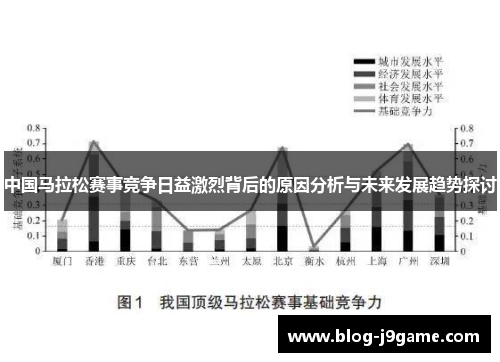 中国马拉松赛事竞争日益激烈背后的原因分析与未来发展趋势探讨