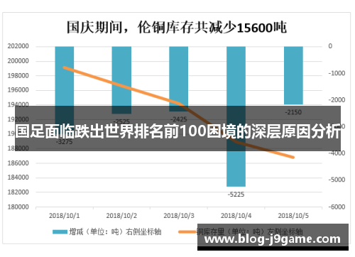 国足面临跌出世界排名前100困境的深层原因分析