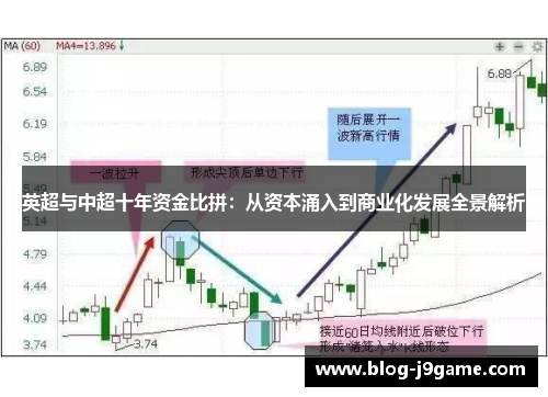 英超与中超十年资金比拼：从资本涌入到商业化发展全景解析