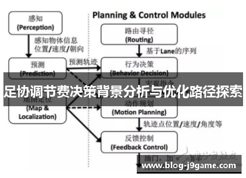 足协调节费决策背景分析与优化路径探索