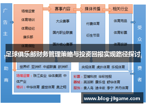 足球俱乐部财务管理策略与投资回报实现路径探讨