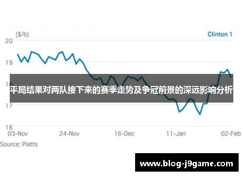 平局结果对两队接下来的赛季走势及争冠前景的深远影响分析