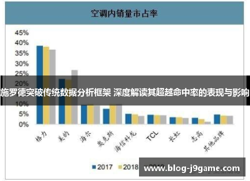 施罗德突破传统数据分析框架 深度解读其超越命中率的表现与影响