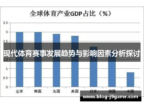 现代体育赛事发展趋势与影响因素分析探讨