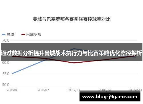 通过数据分析提升曼城战术执行力与比赛策略优化路径探析