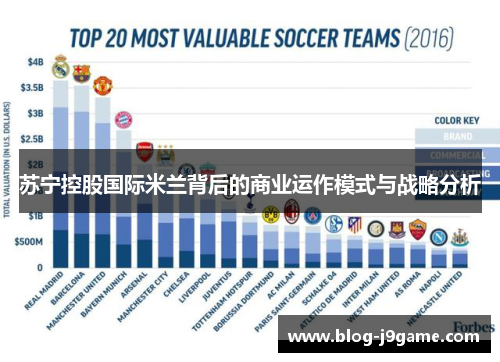 苏宁控股国际米兰背后的商业运作模式与战略分析