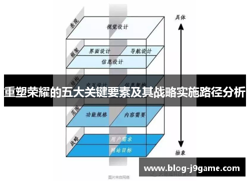 重塑荣耀的五大关键要素及其战略实施路径分析