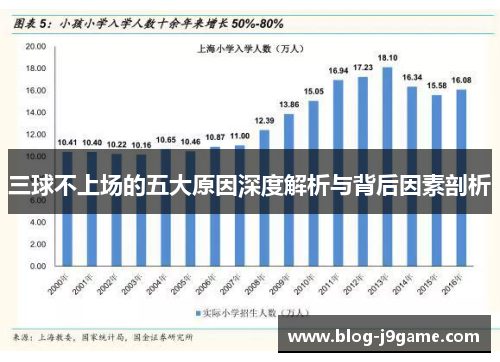 三球不上场的五大原因深度解析与背后因素剖析