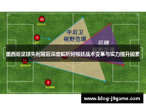墨西哥足球失利背后深度解析阿根廷战术变革与实力提升因素