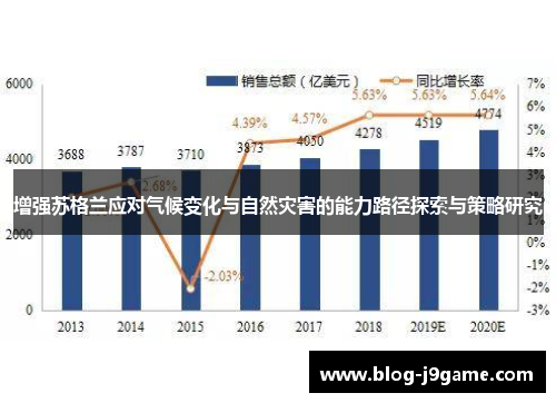 增强苏格兰应对气候变化与自然灾害的能力路径探索与策略研究