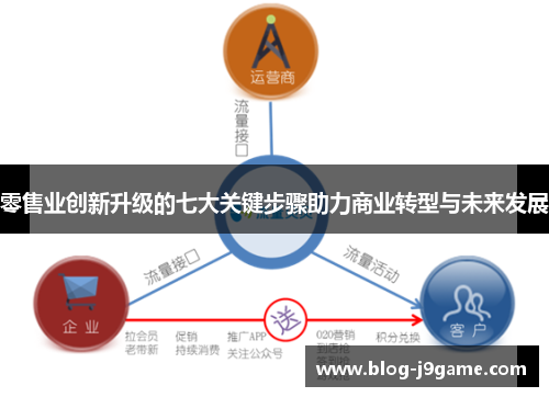 零售业创新升级的七大关键步骤助力商业转型与未来发展