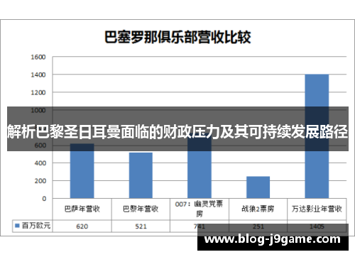 解析巴黎圣日耳曼面临的财政压力及其可持续发展路径 解析巴黎圣日耳曼面临的财政压力及其可持续发展路径