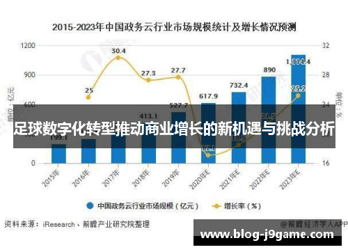 足球数字化转型推动商业增长的新机遇与挑战分析 足球数字化转型推动商业增长的新机遇与挑战分析