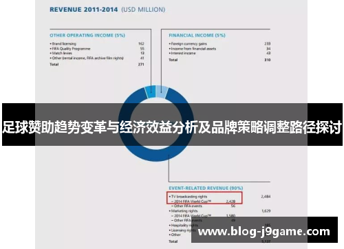足球赞助趋势变革与经济效益分析及品牌策略调整路径探讨 足球赞助趋势变革与经济效益分析及品牌策略调整路径探讨