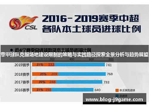 意甲球队克服场地建设限制的策略与实践路径探索全景分析与趋势展望 意甲球队克服场地建设限制的策略与实践路径探索全景分析与趋势展望