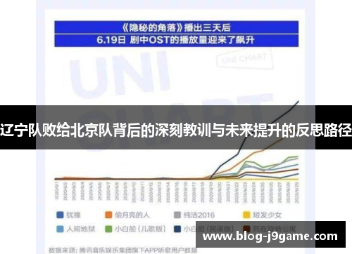辽宁队败给北京队背后的深刻教训与未来提升的反思路径