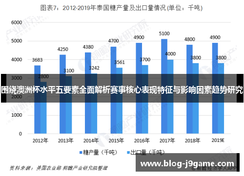 围绕澳洲杯水平五要素全面解析赛事核心表现特征与影响因素趋势研究