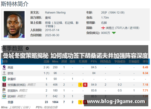 曼城冬窗策略揭秘 如何成功签下胡桑诺夫并加强阵容深度