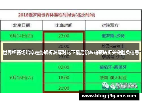 世界杯赛场赔率走势解析洲际对比下最后阶段暗藏转折关键胜负信号