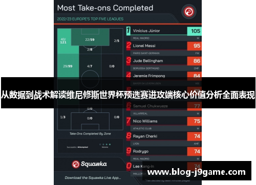 从数据到战术解读维尼修斯世界杯预选赛进攻端核心价值分析全面表现