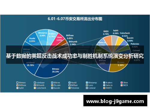 基于数据的英超反击战术成功率与制胜机制系统演变分析研究