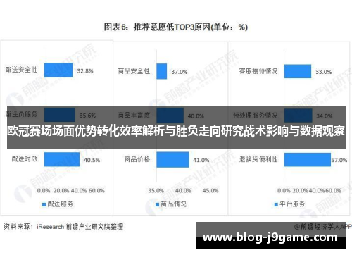 欧冠赛场场面优势转化效率解析与胜负走向研究战术影响与数据观察