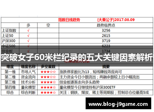 突破女子60米栏纪录的五大关键因素解析